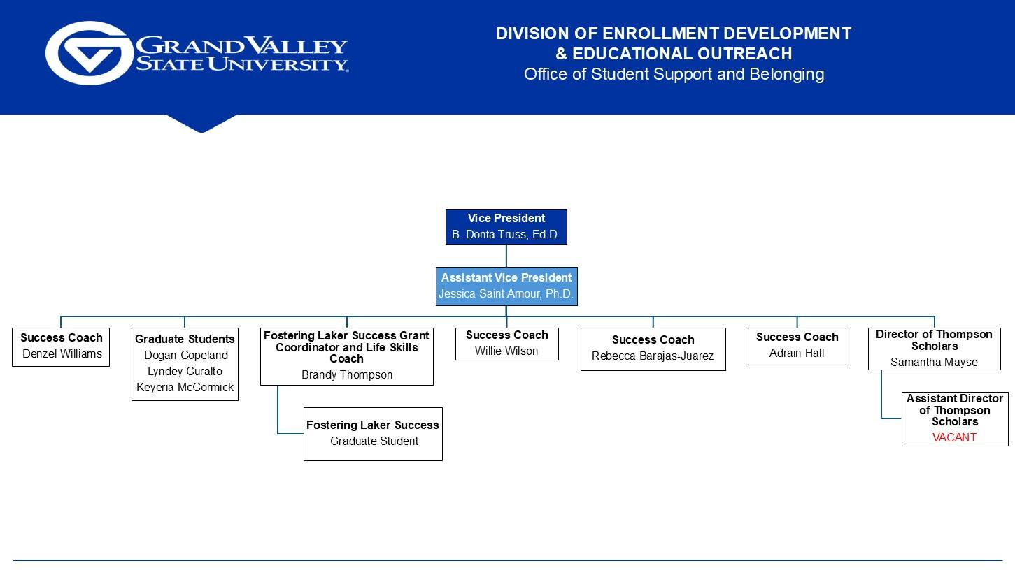 Diverse Populations & Retention Initiatives